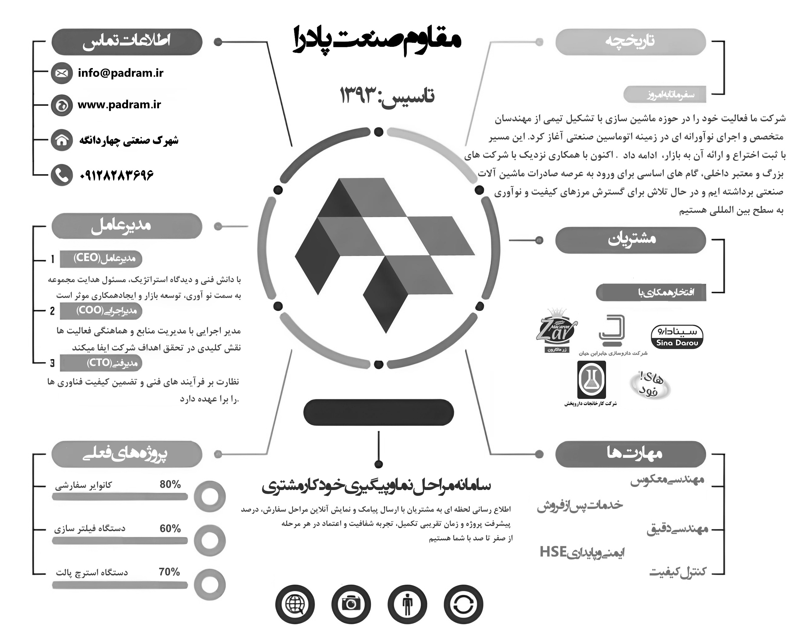 About Us